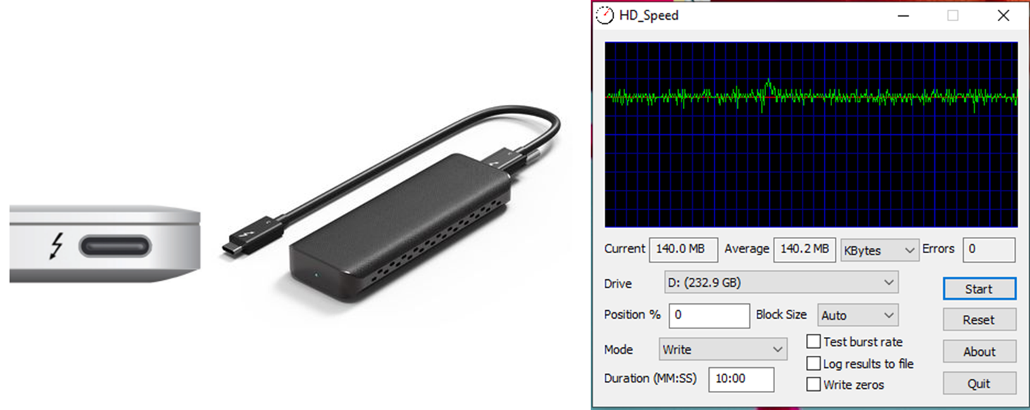 SSD的讀寫速率並未達到Thunderbolt 3的規格水準，傳輸效能的低落讓使用者體驗大打折扣