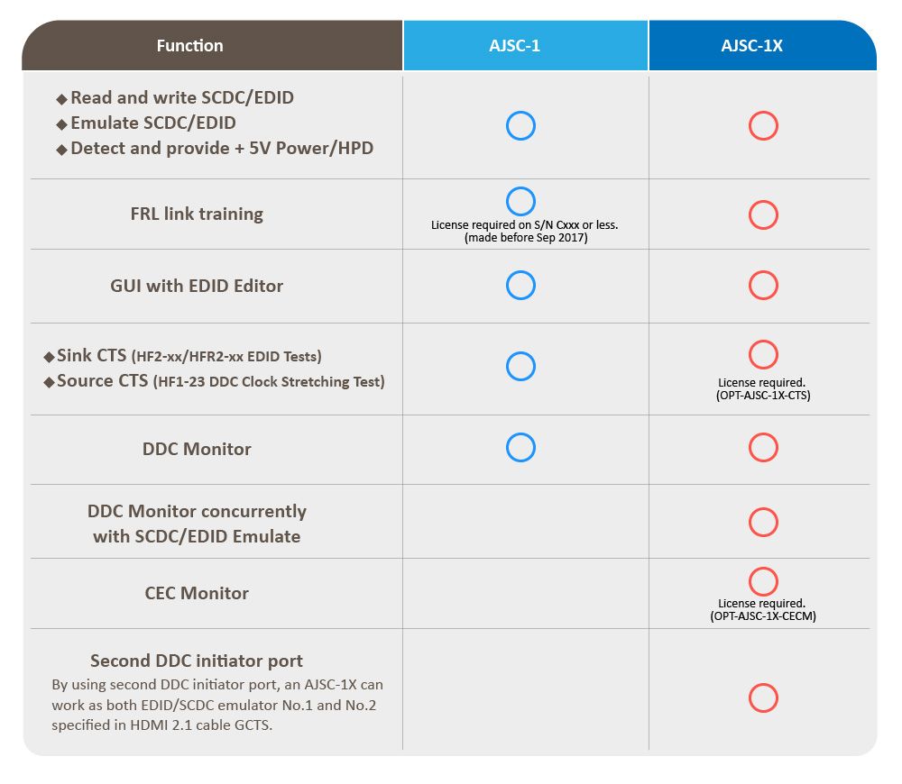 與前一代相比，全新進化的AJSC-1X將帶來更加全面的檢測功能。