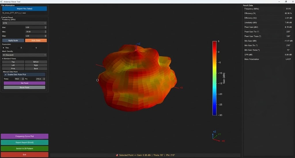 Antenna passive measurement tool showing a 3D radiation pattern with efficiency, directivity, peak gain and angle values.