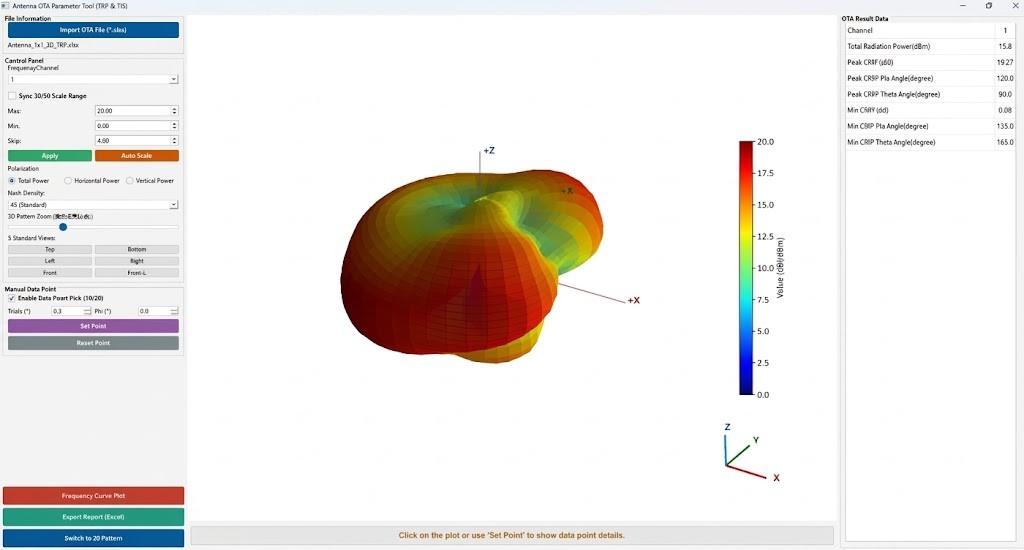 Device-level OTA measurement tool showing the 3D EIRP distribution, total radiated power, and the angles of peak and minimum EIRP.