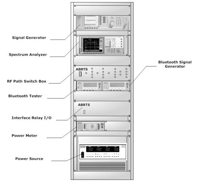 藍牙認證測試儀器 Allion Bluetooth RF Test System（ABRTS）