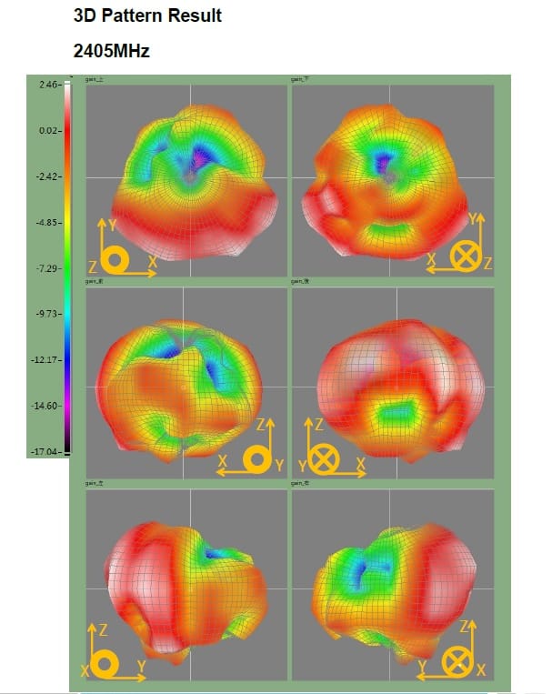 百佳泰 RF Lab無線通訊實驗室 - 3D Pattern