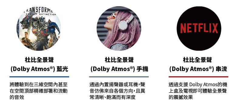 Dolby Atmos為杜比實驗室於2012年4月首度發表的電影環繞音效技術