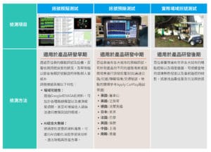 百佳泰GPS導航系統檢測