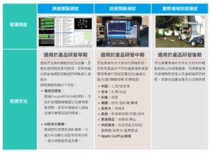 百佳泰GPS導航系統檢測