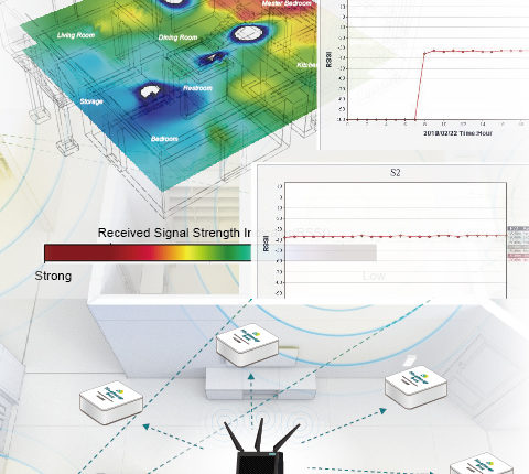 無線網路越來越重要，你的無線網路品質穩定嗎？