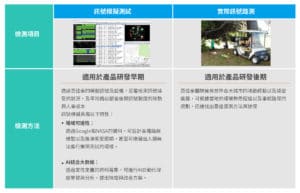 百佳泰GPS導航系統檢測