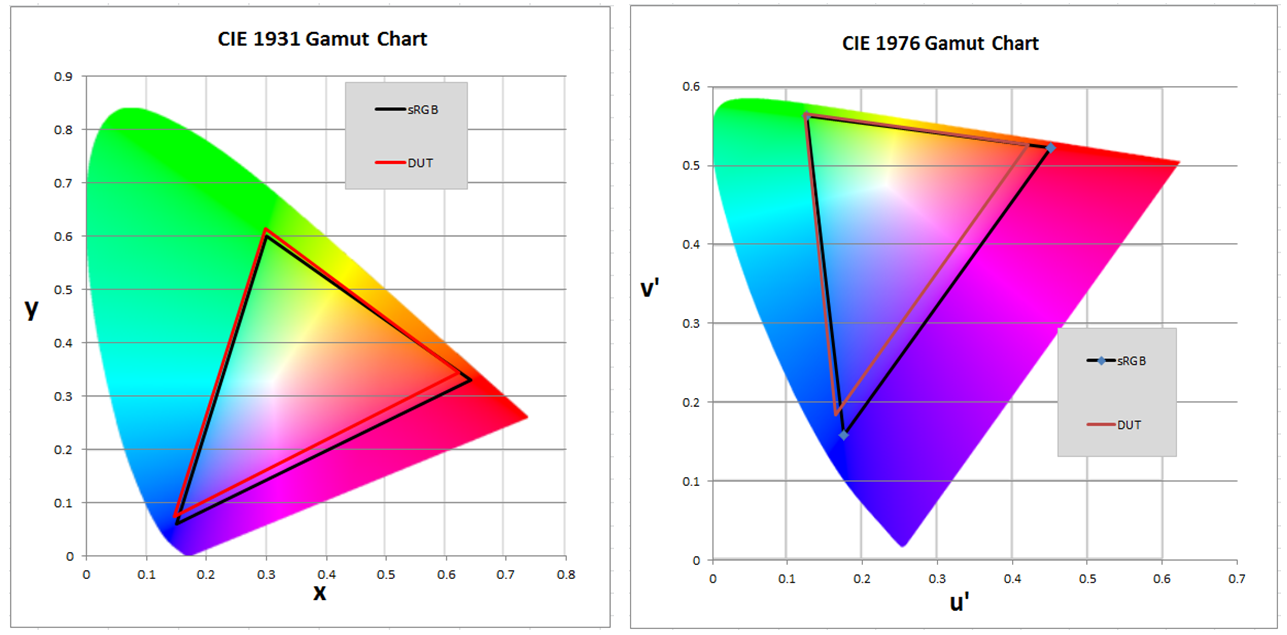 色度 (Chromaticity)