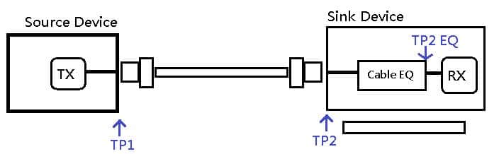 Clock抖動特性不包含在FRL模式下。取而代之的則是其抖動含有random jitter以及deterministic jitter。