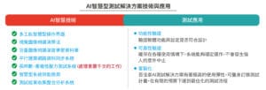 AI智慧型測試解決方案技術與應用