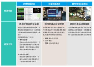 百佳泰GPS導航系統檢測