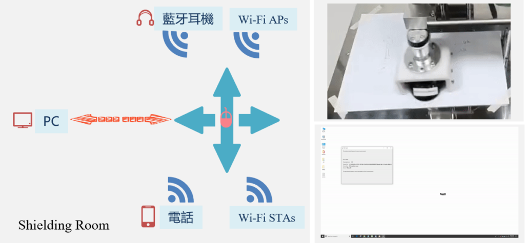 雙模無線滑鼠無線共存測試架設圖