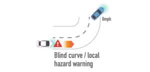 C-V2X技術有助於在非直線性範圍內進行事故車輛檢測