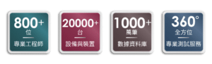 透過全面性的智慧檢測建議分析，百佳泰與客戶一同為供應商產品品質進行把關。