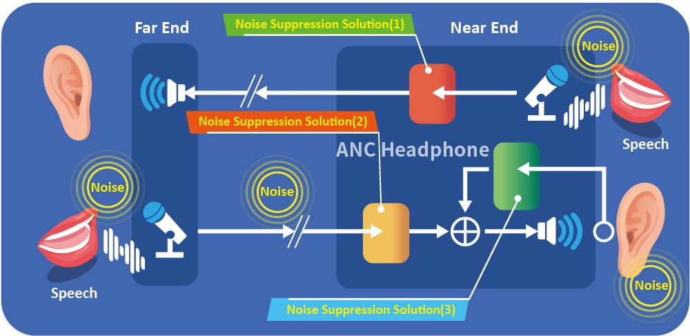 降噪科技深度解析：ANC主動降噪耳機效能量測