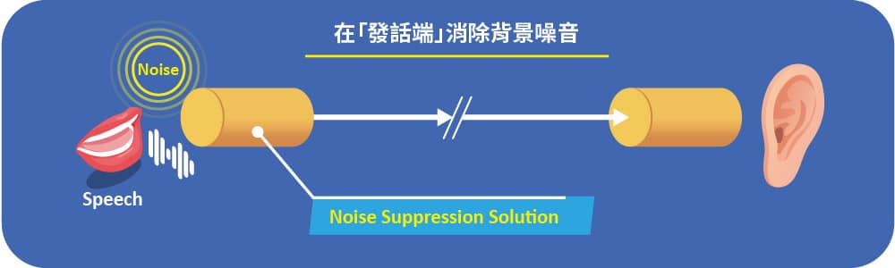 通訊系統噪音控制之辨析：在「發話端」消除背景噪音