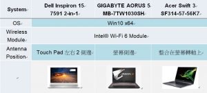 Wi-Fi 6 (802.11ax) vs. Wi-Fi 5 (802.11ac) 高速傳輸大考驗