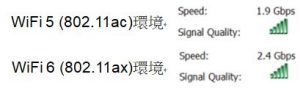 Wi-Fi 6 (802.11ax) vs. Wi-Fi 5 (802.11ac) 高速傳輸大考驗