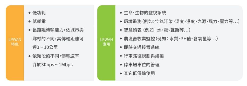 LPWAN 特色與應用介紹