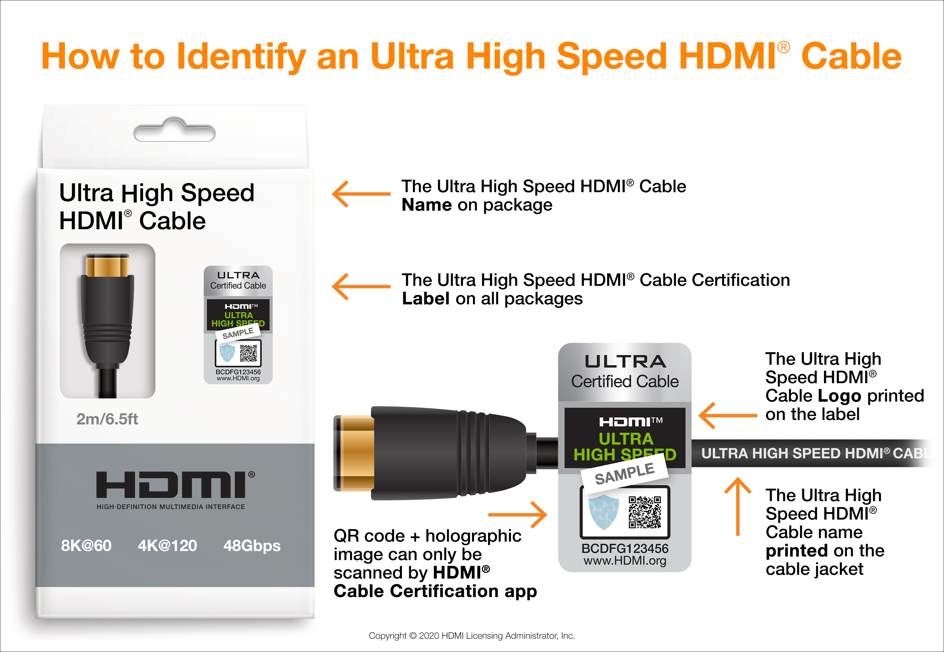 Ultra High Speed HDMI Cable的辨識方式