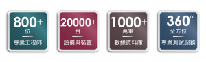 透過全面性的智慧檢測建議分析，百佳泰與客戶一同為供應商產品品質進行把關。