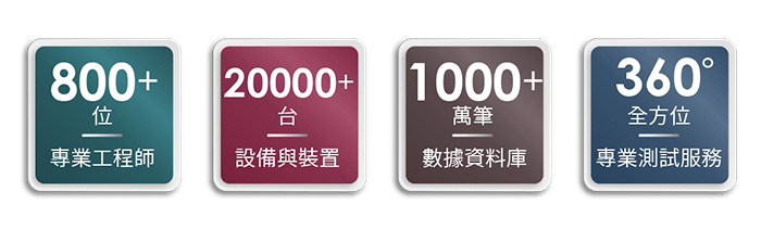 透過全面性的智慧檢測建議分析，百佳泰與客戶一同為供應商產品品質進行把關。