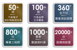 針對汽車中控車機相關產品客戶，百佳泰從設計層、物理層、應用層360度提供專業指導與測試