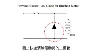 快速消除電動勢的二極體