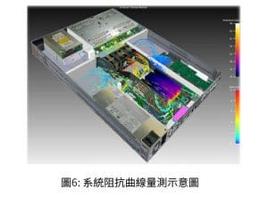 系統阻抗曲線量測示意圖
