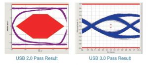 USB訊號完整性測試