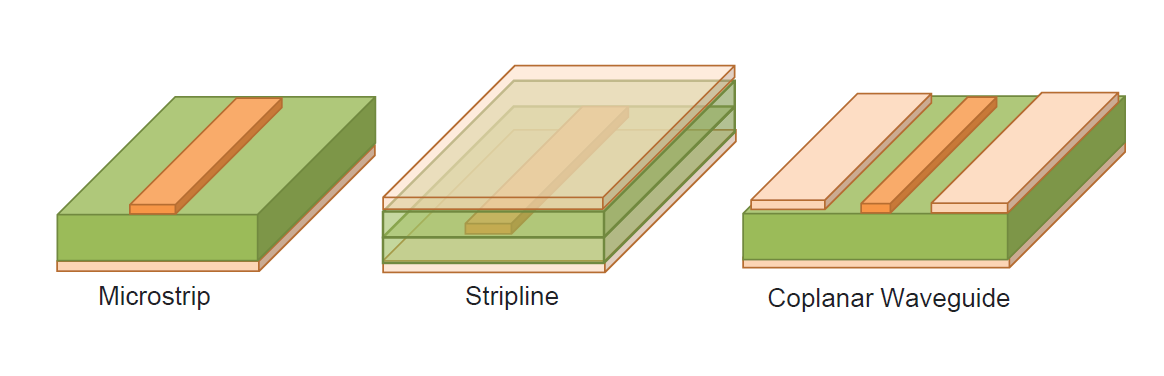 3大波導結構：Microstrip、Stripline以及Coplanar Waveguide（共面波導）