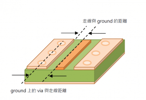 走線與ground的距離、ground上的via與走線距離