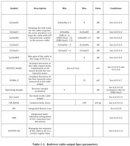 Table 1-1與Table 1-2關於LRD Cable的Electrical Requirement