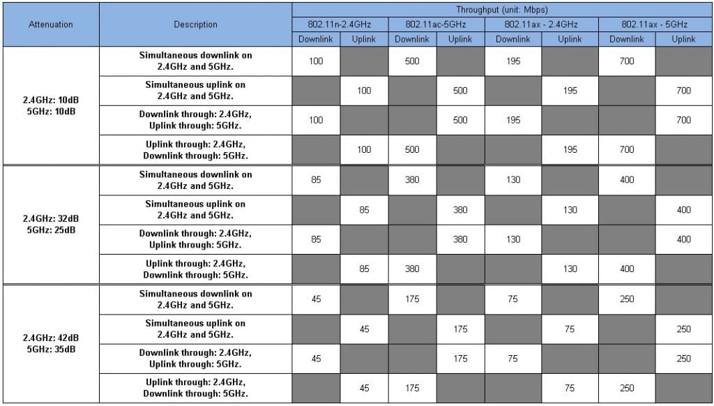 BBF TR-398 Issue2測試解析 | 百佳泰 Allion Labs