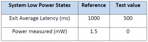 NVMe – D3Cold