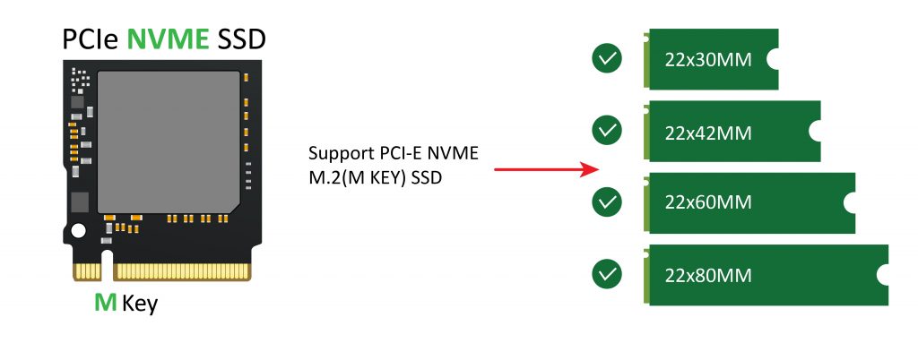 M.2 NVMe PCIe Storage規格
