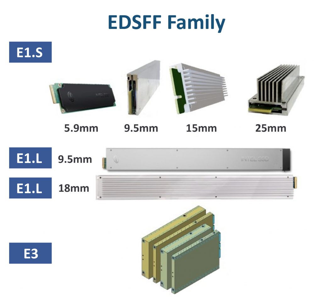 EDSFF (Enterprise and Datacenter SSD Form Factor) E1 / E3的新儲存介面