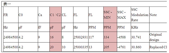 USB 3.0實測評鑑與報告：快速領略問題癥結與解決方案