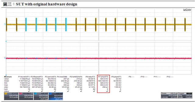 USB 3.0實測評鑑與報告：快速領略問題癥結與解決方案