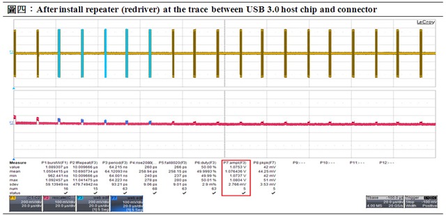 USB 3.0實測評鑑與報告：快速領略問題癥結與解決方案