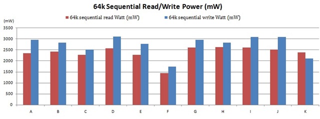 64K sequential RW