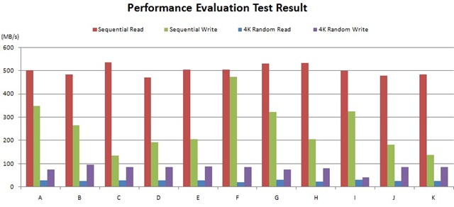 CrystalDiskMark-performance Evaluation  tets result