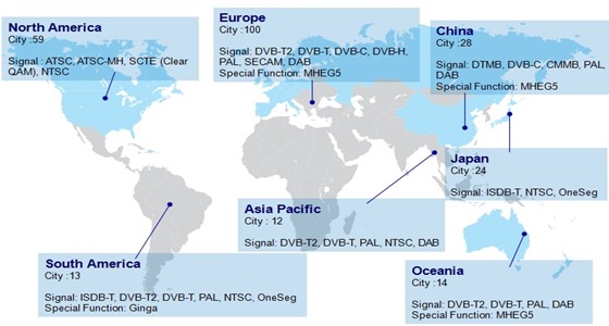 TV Streaming Data