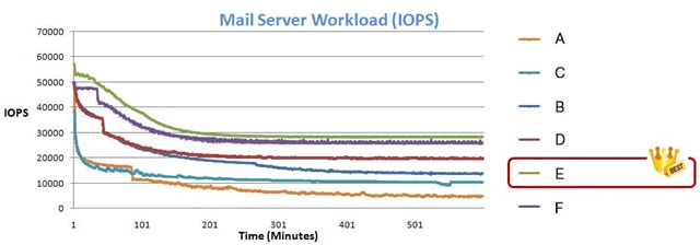 圖3---Mail-Server-測試_r