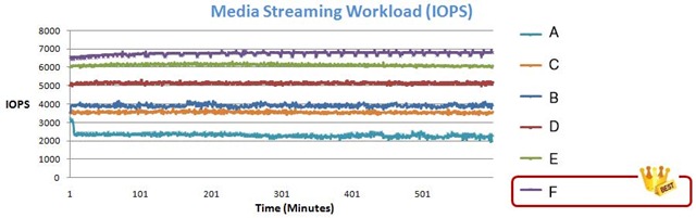 圖4---Media-Streaming-測試_r