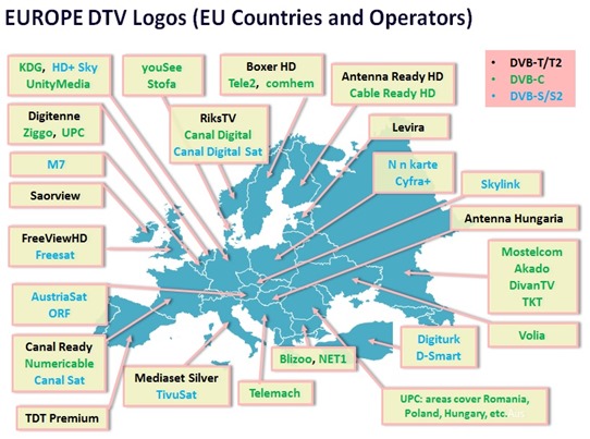 Europe DTV LOGOS