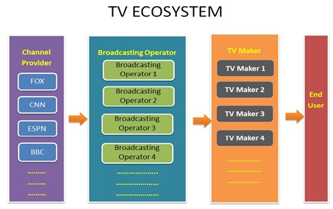 TV ECOSYSTEM_EN