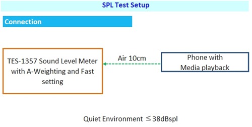 SPL Test Setup