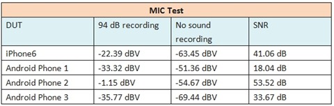 MIC Test