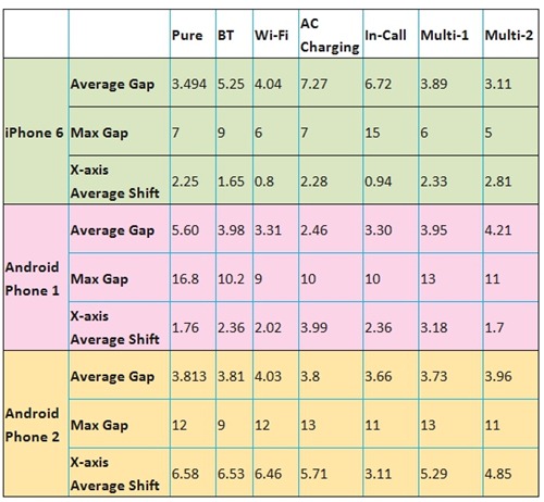 Table 1